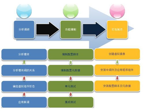 云服務(wù)器的虛擬化技術(shù) 全面解析與最佳實(shí)踐