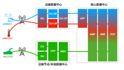 5G時(shí)代，哪些關(guān)鍵技術(shù)在為我們“省錢”？——網(wǎng)絡(luò)技術(shù)服務(wù)的成本優(yōu)化之道